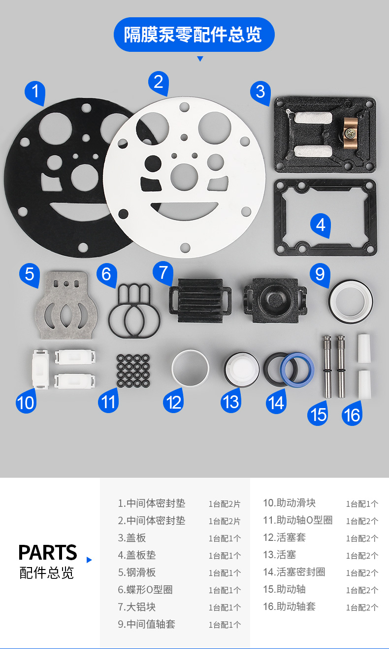氣動隔膜泵的配件名稱和圖片