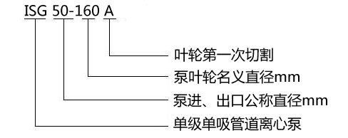 管道泵中的isg型號表示什么意思?