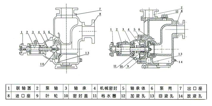 自吸泵結構圖