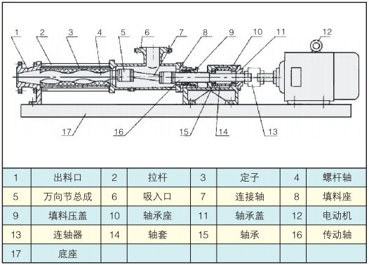 單螺桿泵的組成有哪些