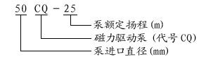 磁力泵型號代表意義