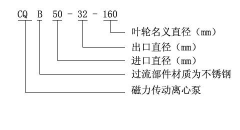 磁力泵CQB字母含義