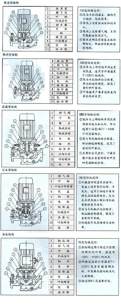 立式離心泵結構圖