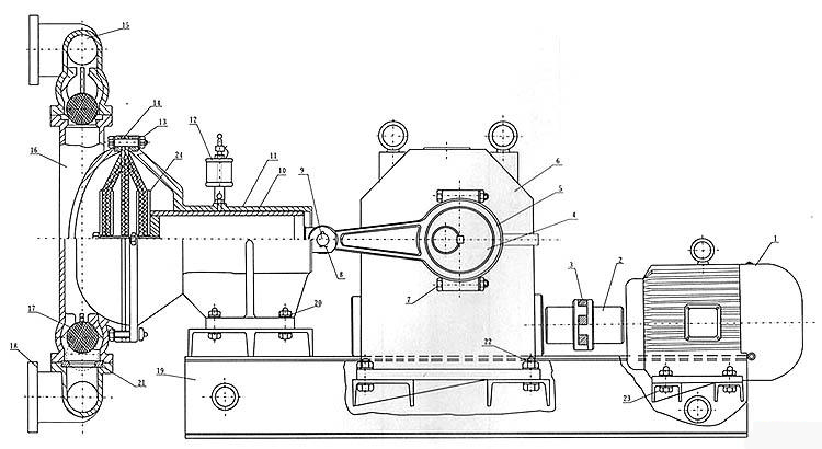 電動隔膜泵結構圖