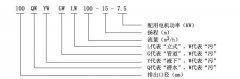 QW潛水排污泵的型號及字母代表含義