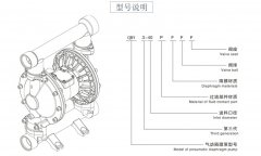 隔膜泵規格型號解析