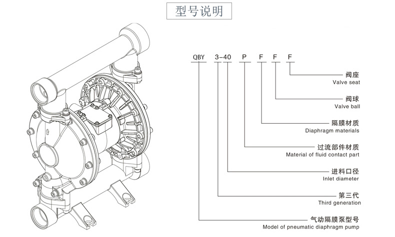 QBY氣動隔膜泵規格型號詳解