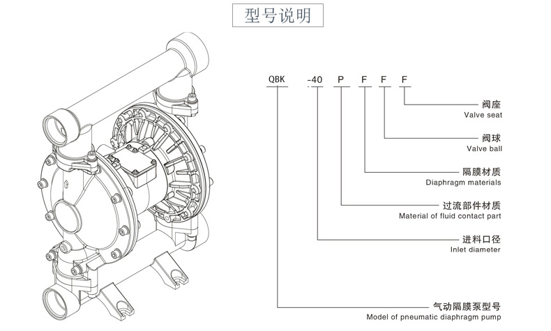 QBK氣動隔膜泵規格型號詳解