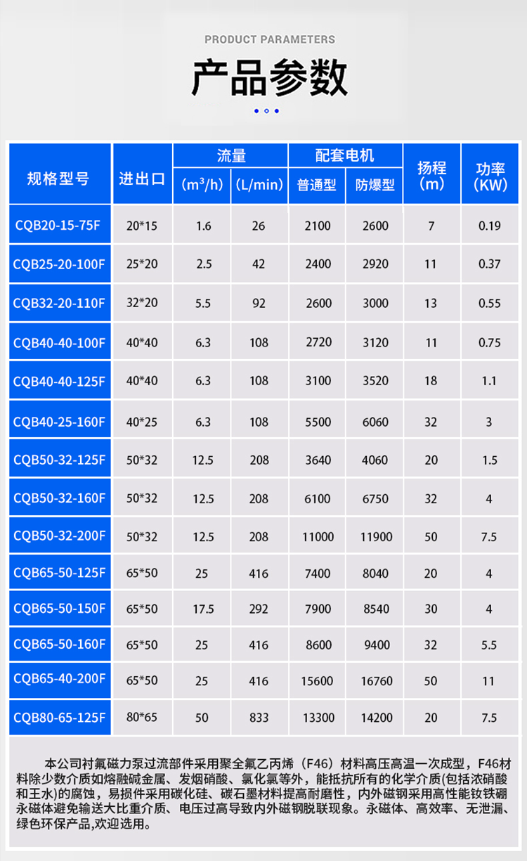 CQBF磁力驅動循環泵