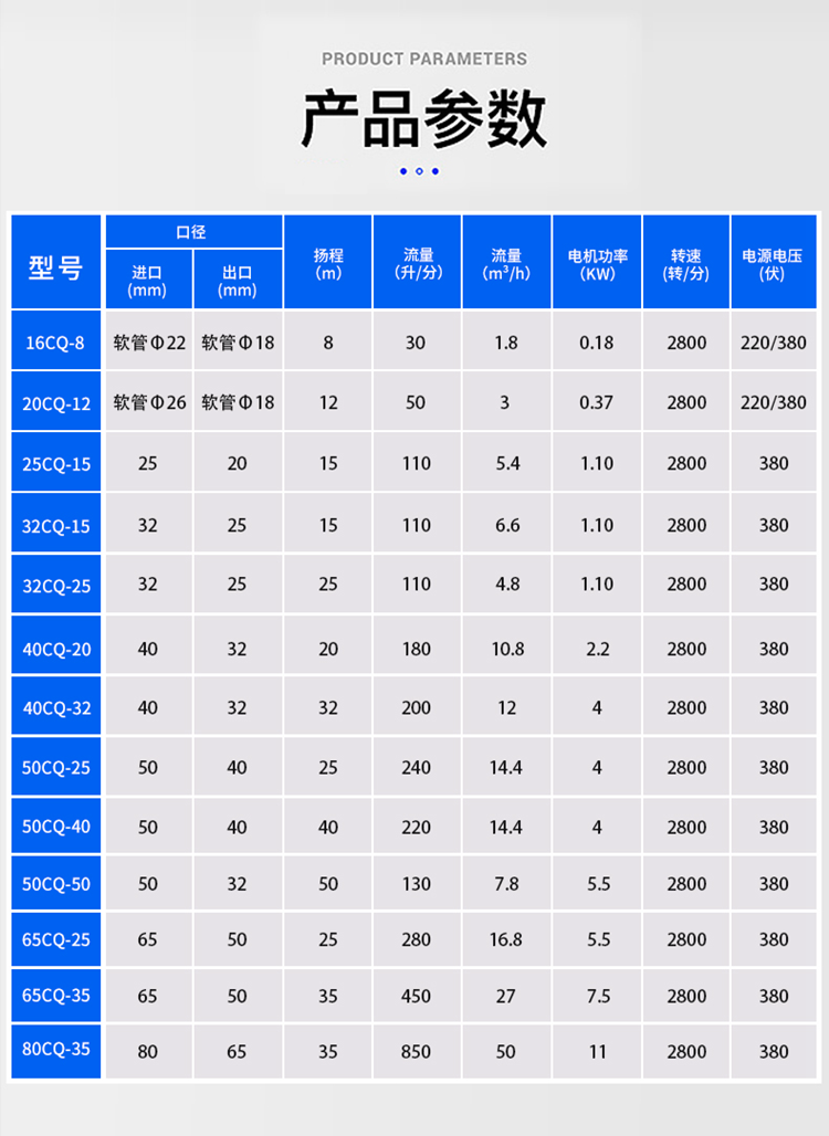 CQ磁力泵