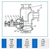 CYZ-A型自吸式離心油泵結構圖