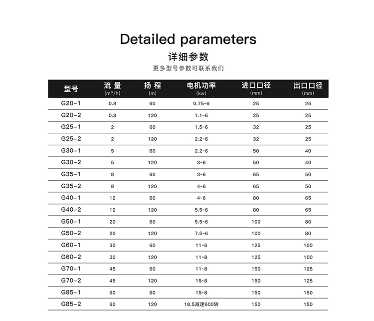 G型螺桿泵