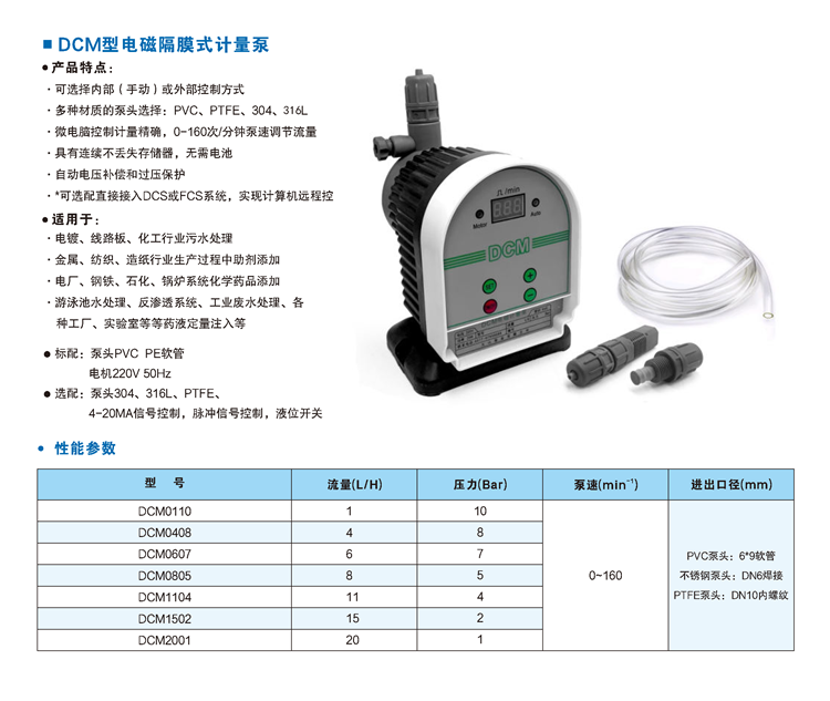 DCM電磁驅動隔膜計量泵