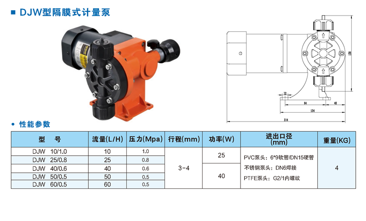 DJW電磁驅動隔膜式計量泵