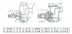 ZX臥式自吸離心泵結構圖