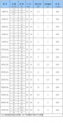 FZB系列氟塑料自吸泵性能參數選型表