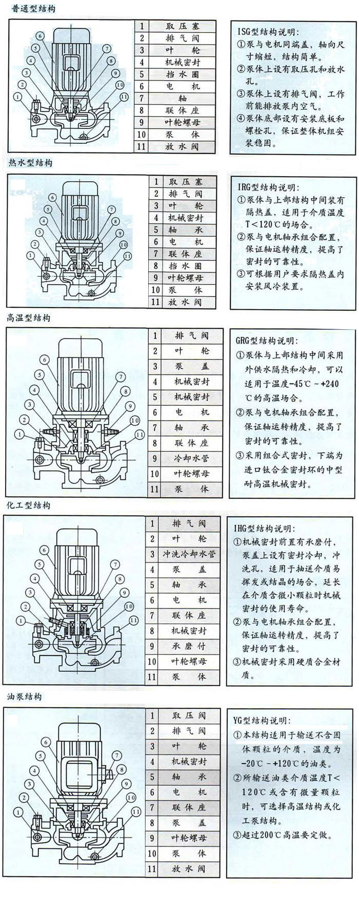 ISG立式管道離心泵結構圖