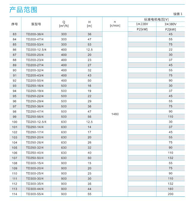 TD管道循環泵