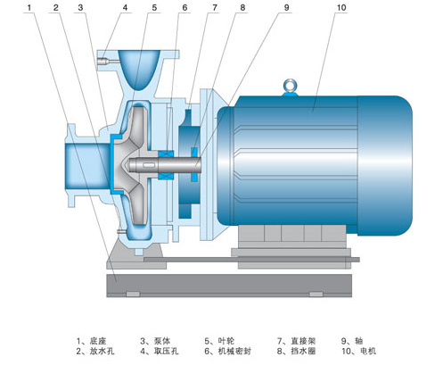 臥式離心泵結構圖